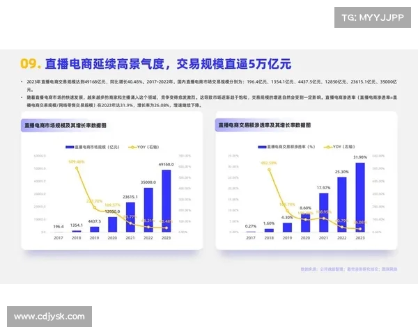 在线直播新趋势:多元化互动与内容创新引领未来直播行业发展方向 在线直播新趋势:多元化互动与内容创新引领未来直播行业发展方向