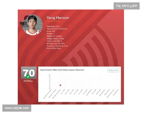 杨瀚森2K26数据曝光 总能力值70分 三分66原地扣篮75解析 杨瀚森2K26数据曝光 总能力值70分 三分66原地扣篮75解析